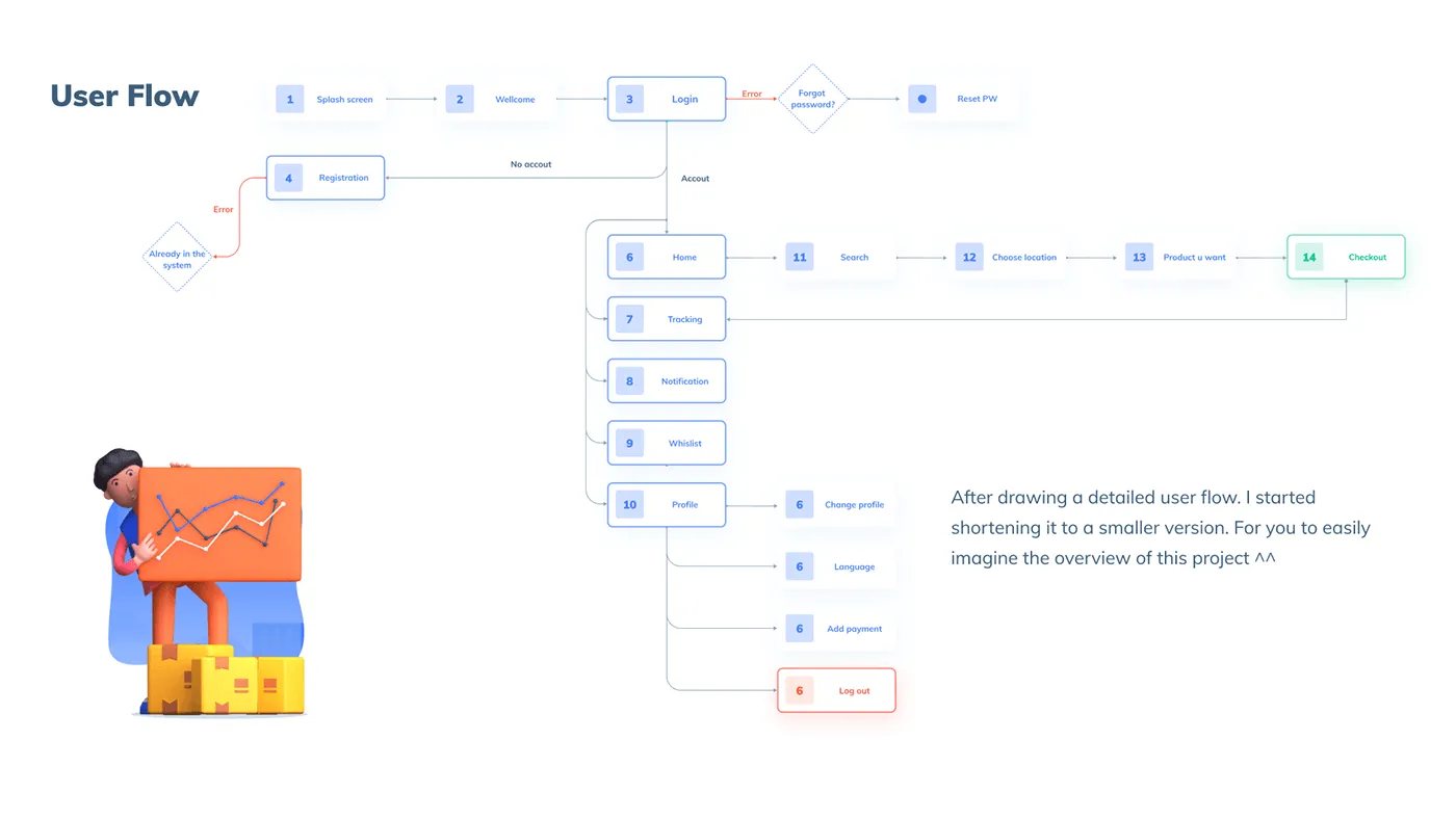 startup template